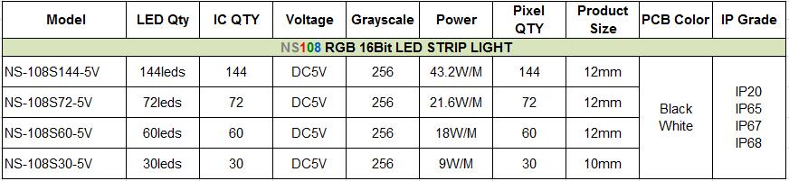 HD108-ND108-16BIT-LED STRIP SPECIFICATION.jpg