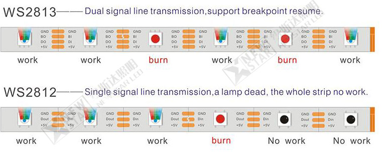 WS2813 Pixel Digital LED Strip Lights-5.jpg