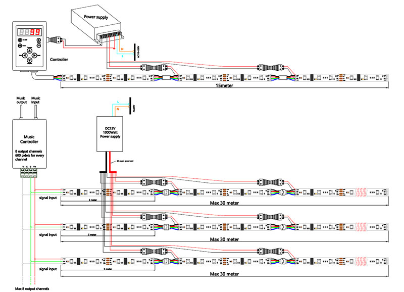 Addressable led strip lights connection daigram.jpg