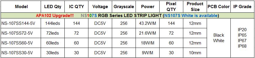 HD107S LED STRIP SPECIFICATION.jpg