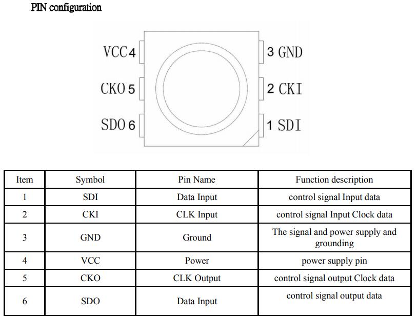 APA107-5050-Digital-LED.jpg