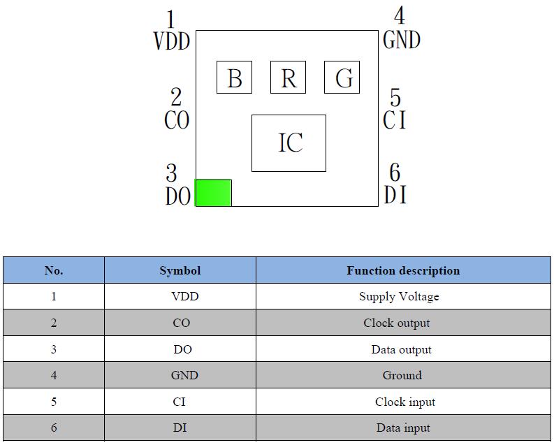 NS107S-2020-RGB-Pixel-addressable-LED-chip-1.jpg