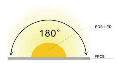 COB-LED-STRIP-LIGHT.png