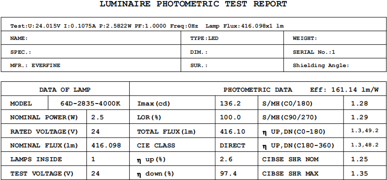 led strip ERP brightness testing.png