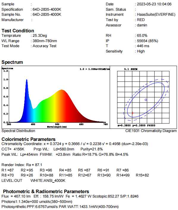 super brightness LED STRIP testing report.png